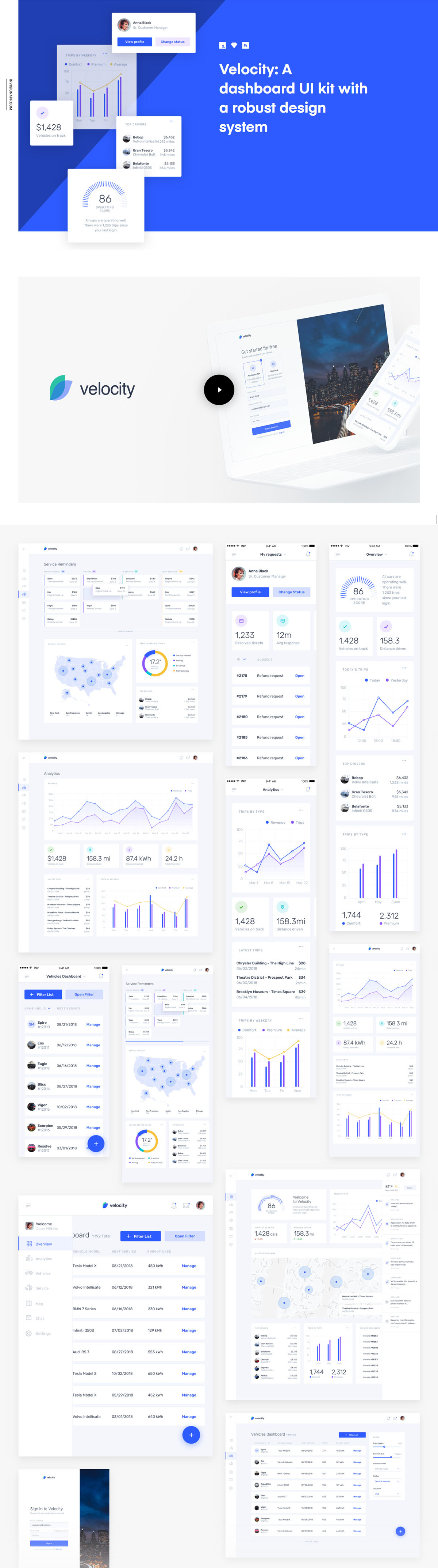 Velocity Free UI Kit