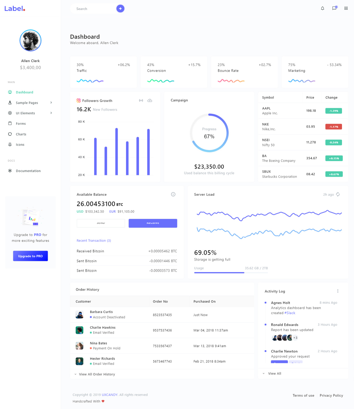 LabelUI - Free Responsive Admin Dashboard Template 02