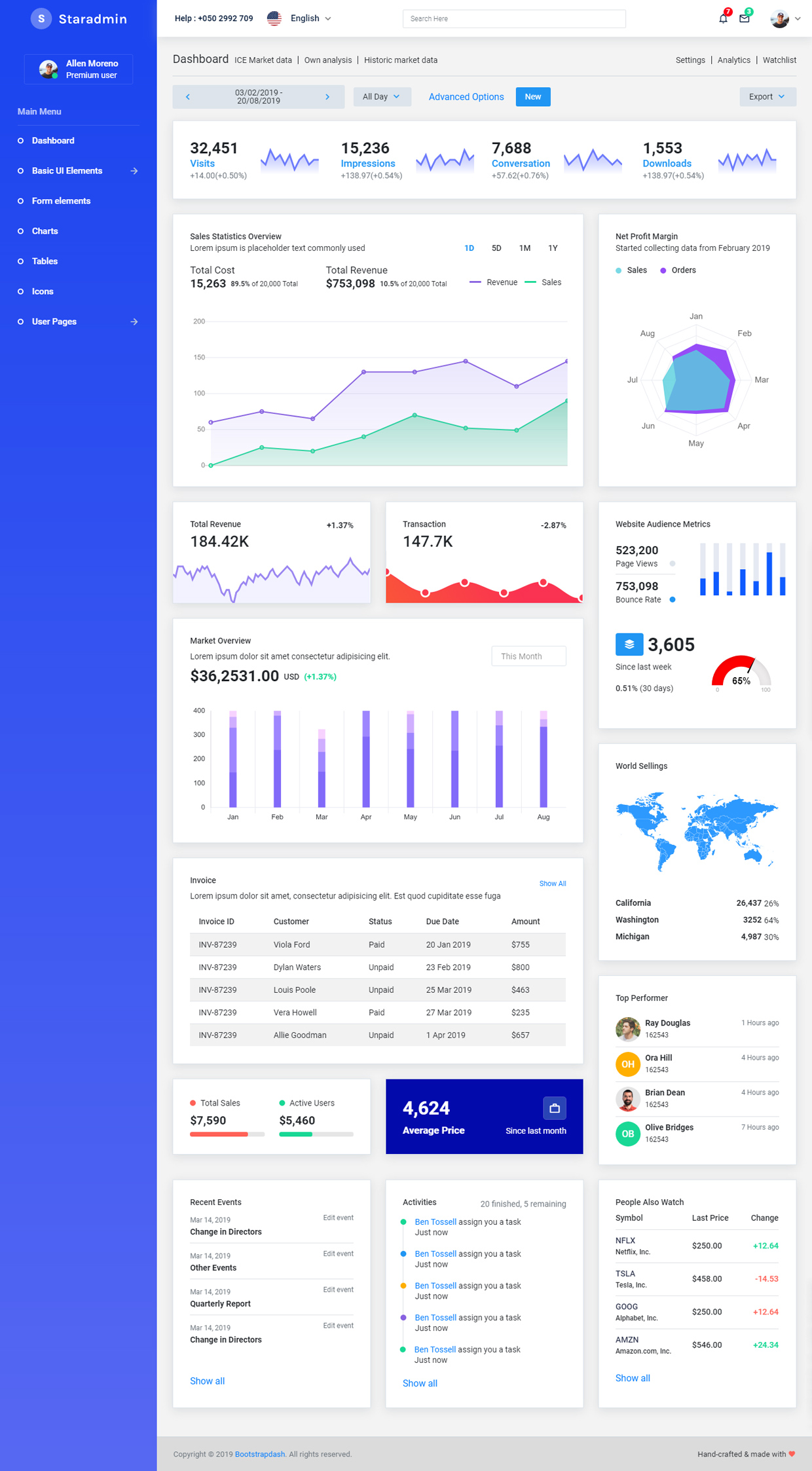 Star Admin -  Free Admin Dashboard Template 02