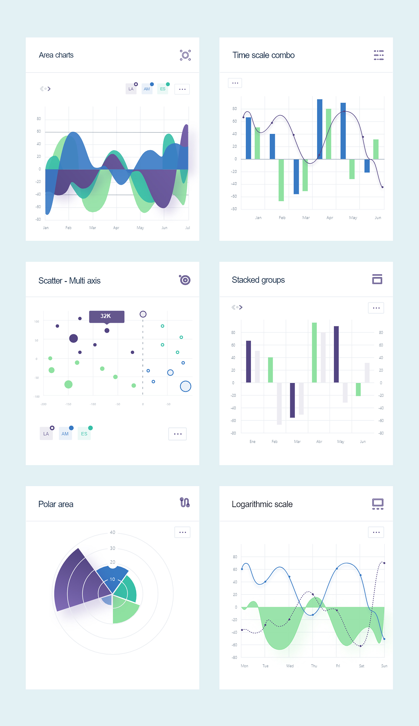 Mobile Charts Free UI Kit