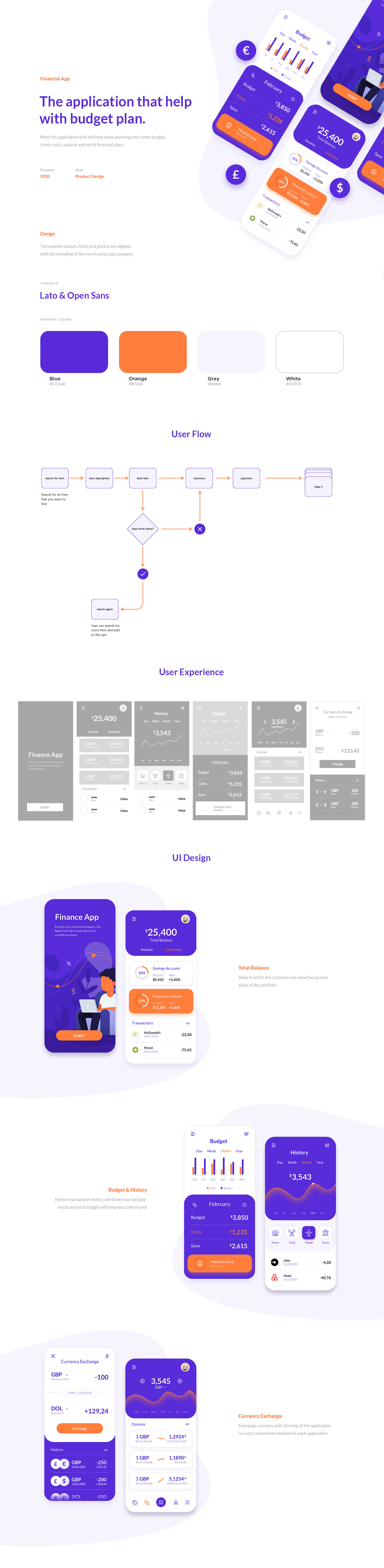 Finance App Design for Sketch