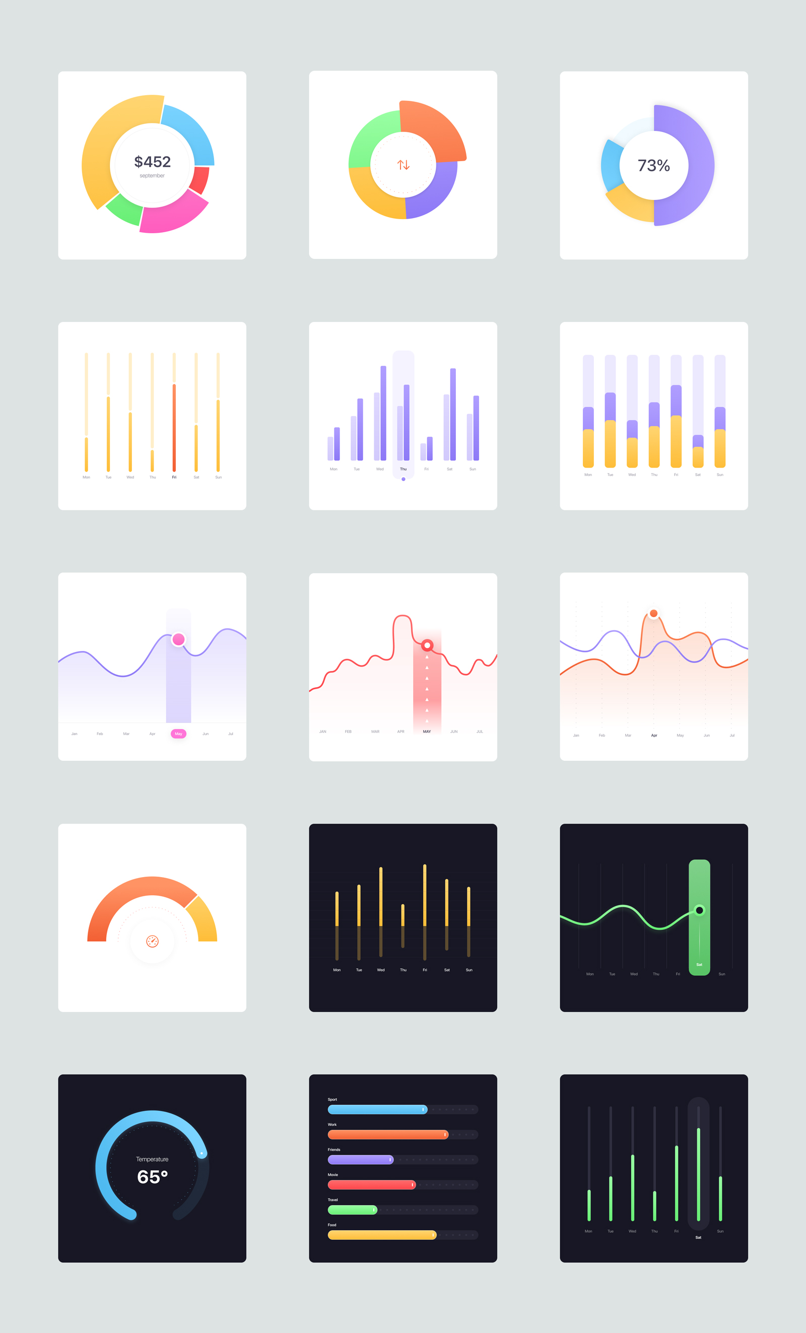 Smart Charts Free UI Kit for Figma