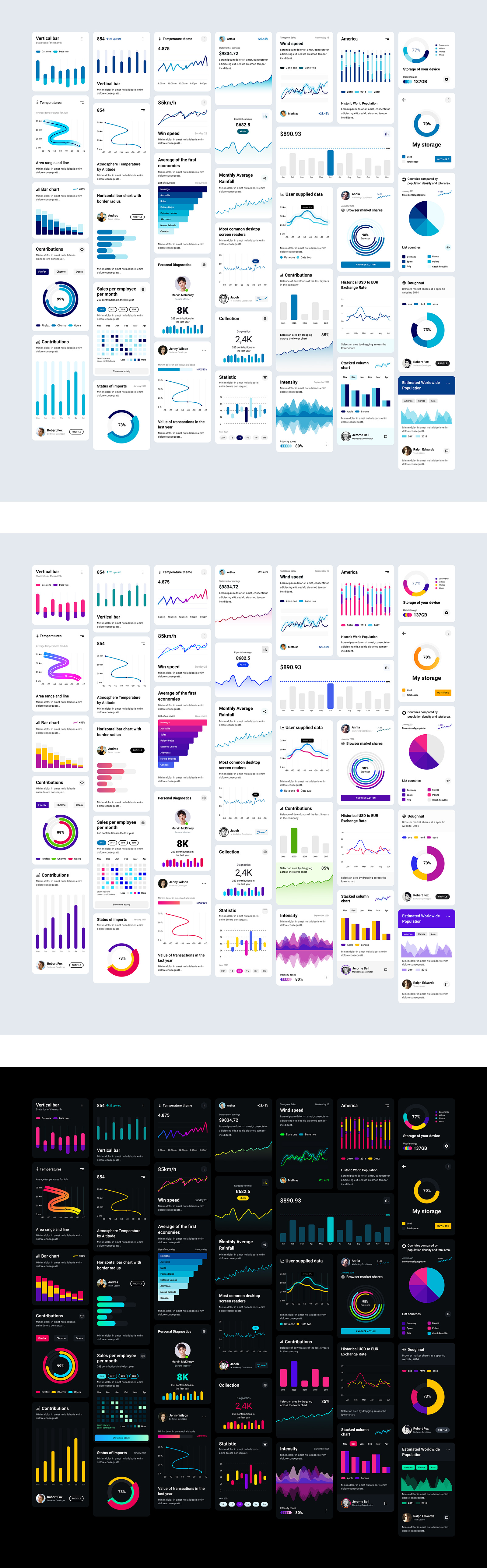 Charts Components Free UI Kit for Figma