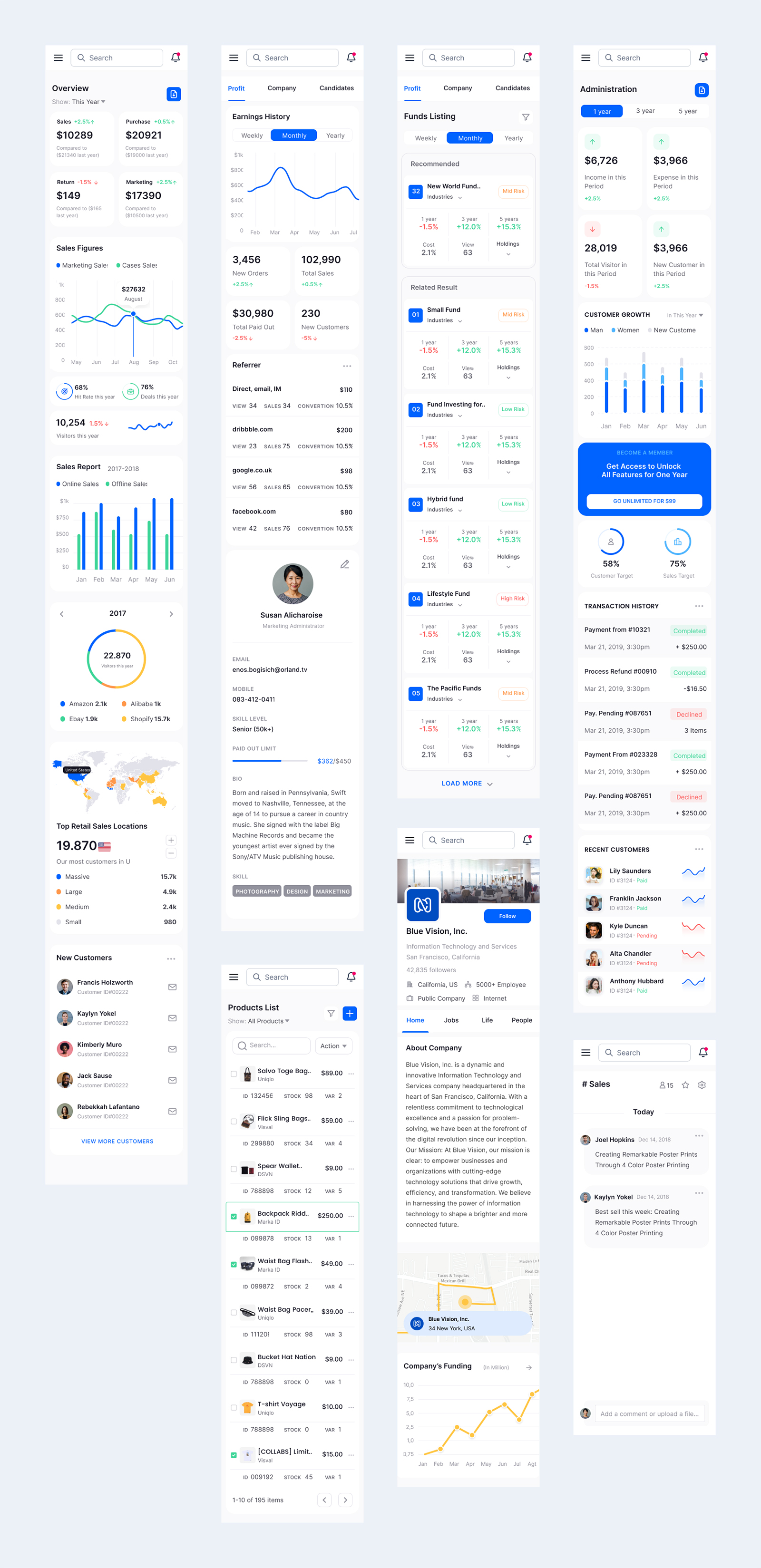 Sales Analytics Dashboard - Free Mobile UI Kit for Figma