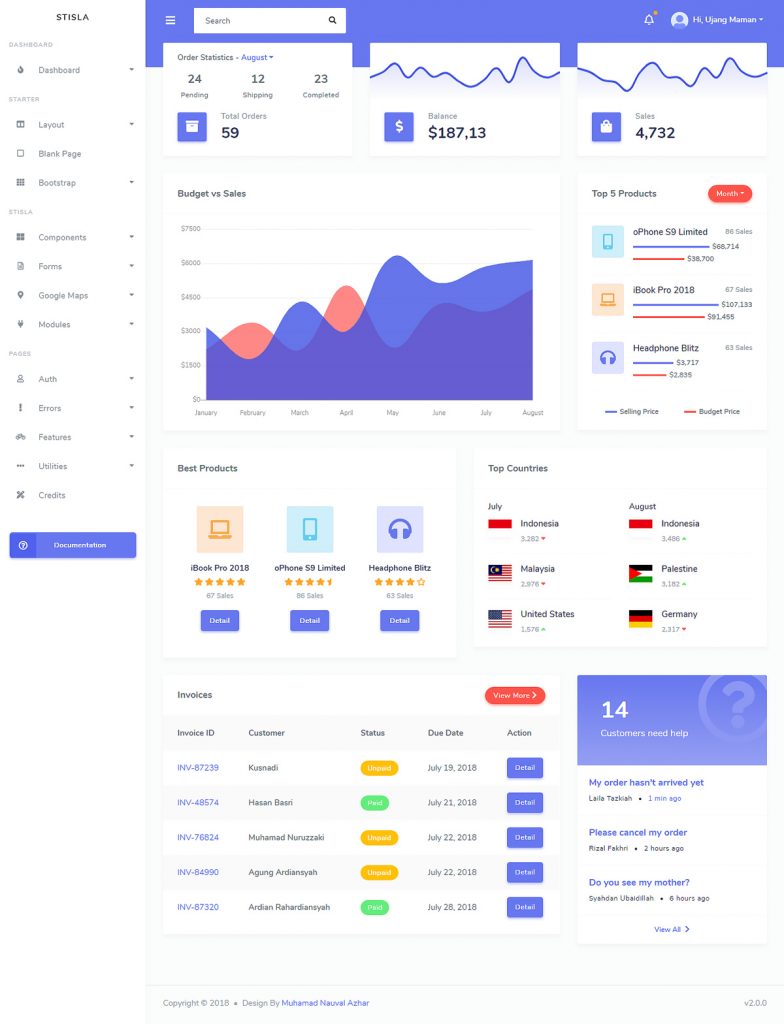 Stisla - Bootstrap Free Admin Template | Theme-UI