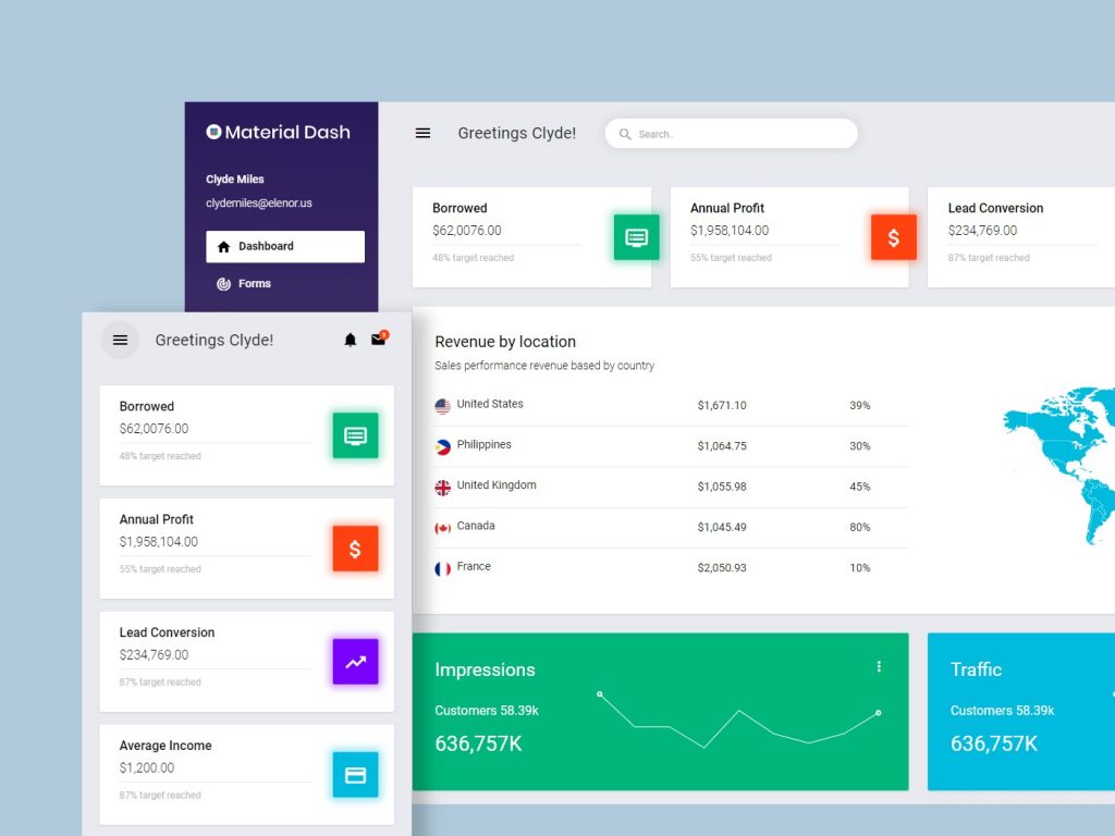 Material Admin — Free Material Design Admin Template | Theme-UI